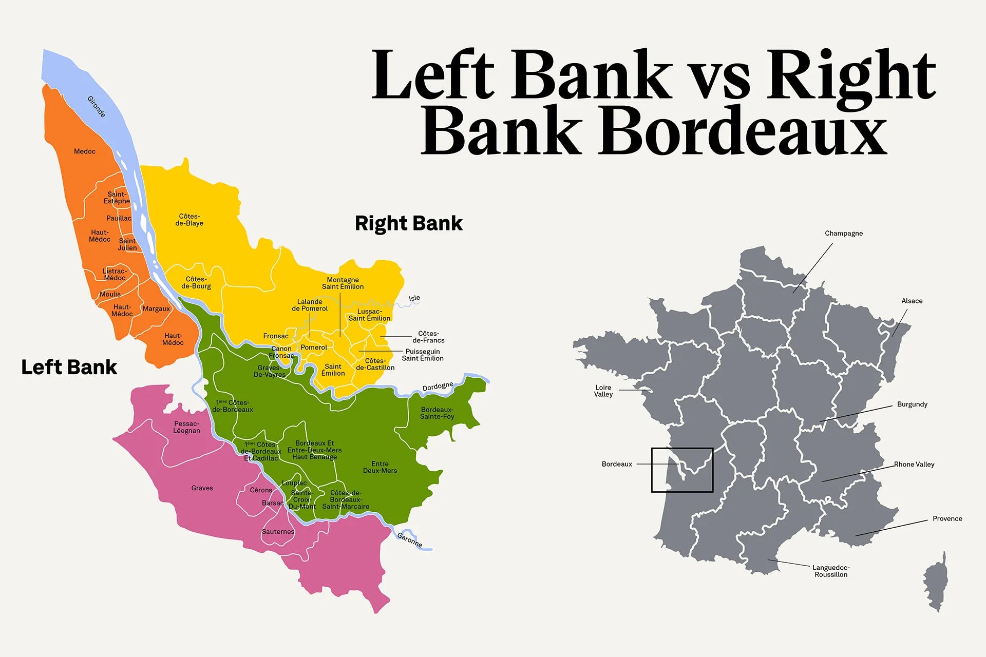 Right Bank vs Left Bank: What You Need to Know
